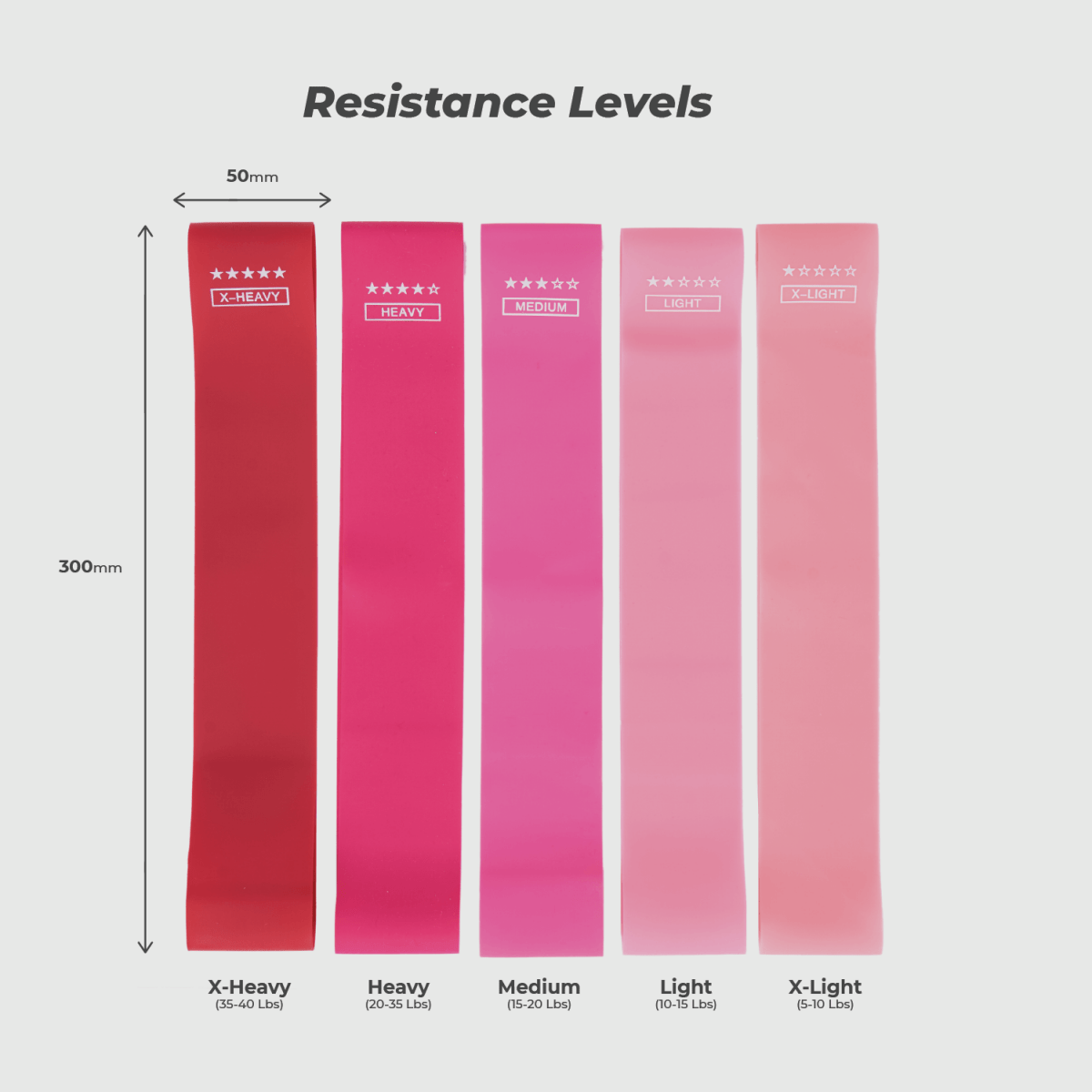 Resistance SupraBand - 5pcs - SupraSports